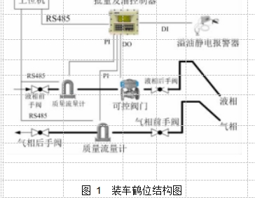 圖 1  裝車鶴位結(jié)構(gòu)圖