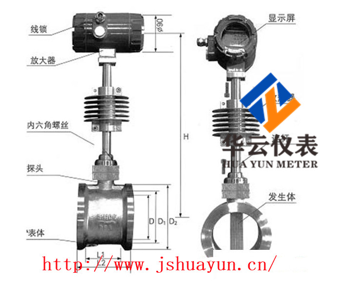 秸稈氣體流量計(jì)|LWQ沼氣流量計(jì)|廠家價(jià)格|規(guī)格選購(gòu)