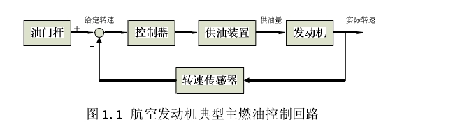 圖 1. 1  航空發(fā)動機典型主燃油控制回路 