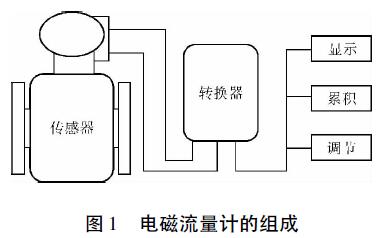 電磁流量計(jì)的組成