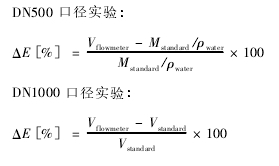 DN500 口徑實驗: