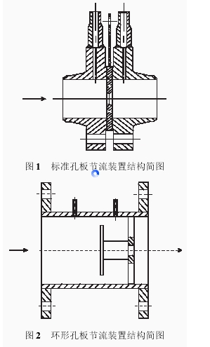 圖1 標準孔板節(jié)流裝置結(jié)構(gòu)簡圖 圖2 環(huán)形孔板節(jié)流裝置結(jié)構(gòu)簡圖