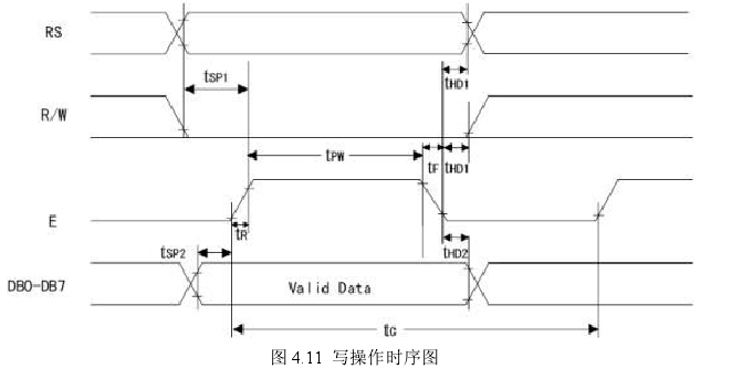 圖 4.11 寫操作時序圖