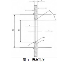 圖 1	標(biāo)準(zhǔn)孔板