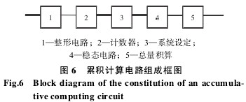 渦輪流量計累積計算電路組成框圖