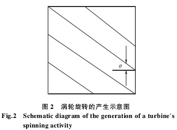 渦輪旋轉的產生示意圖