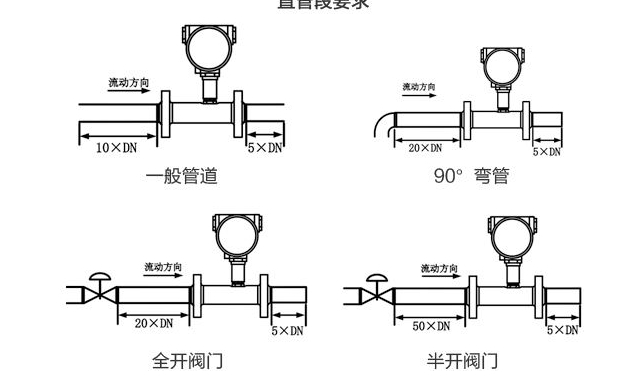 渦輪流量計安裝 可選擇水平安裝或垂直安裝