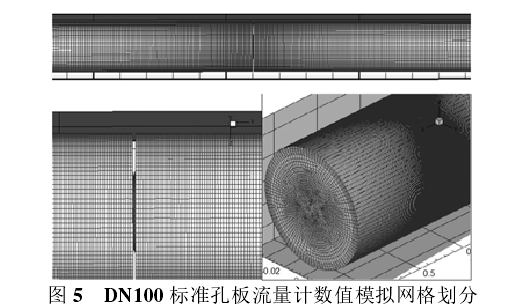 圖 5   DN100 標準孔板流量計數(shù)值模擬網(wǎng)格劃分 