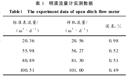 表 1　明渠流量計實(shí)測數(shù)據(jù)