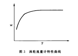 寬量程氣體渦輪流量計(jì)應(yīng)用選型介紹