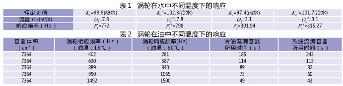 流量計信息網(wǎng)內(nèi)容圖片