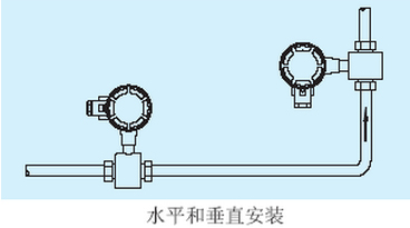 腐蝕性污水流量計