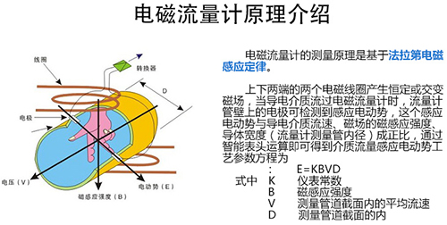 排污流量計