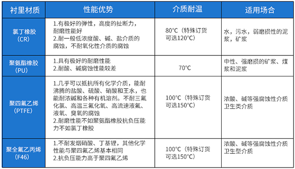 排污流量計