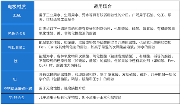 排污流量計