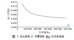 圖 1	流出系數(shù) C 與雷諾數(shù) ReD 的關(guān)系曲線