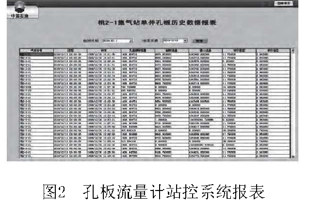 圖2孔板流量計(jì)站控系統(tǒng)報(bào)表