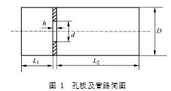 圖 1  孔板及管路簡(jiǎn)圖