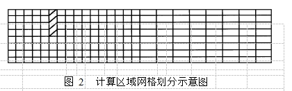 圖 2	計(jì)算區(qū)域網(wǎng)格劃分示意圖