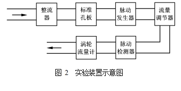 圖 2  實驗裝置示意圖