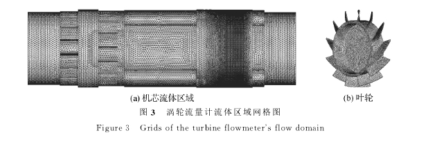 圖３　渦輪流量計(jì)流體區(qū)域網(wǎng)格圖