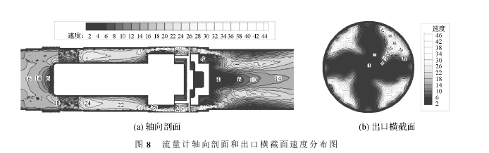 圖８　流量計(jì)軸向剖面和出口橫截面速度分布圖