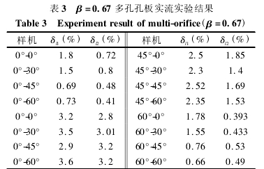 表 3 β =0． 67 多孔孔板實(shí)流實(shí)驗(yàn)結(jié)果