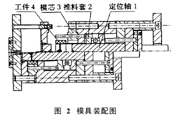 圖 2　模具裝配圖