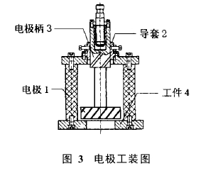 圖 3　電極工裝圖