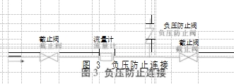 圖 3  負壓防止連接	