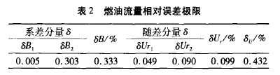 表2燃油流里相對誤差極限