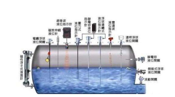 磁浮球液位計購買選購技巧 三點技巧幫你購買