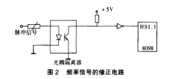 圖2頻率信號的修正電路