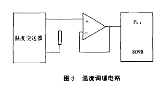 圖3溫度調(diào)理電路