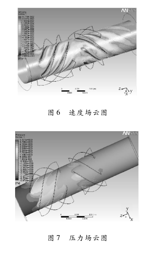 圖 6 速度場(chǎng)云圖圖 7 壓力場(chǎng)云圖