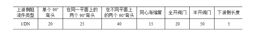 氣體渦輪流量計安裝規(guī)范與使用中易忽視的問題