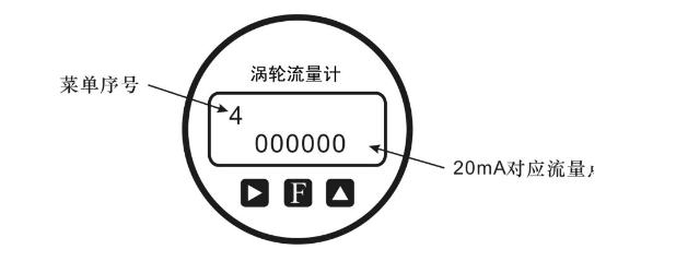 氣體渦輪流量計安裝規(guī)范與使用中易忽視的問題