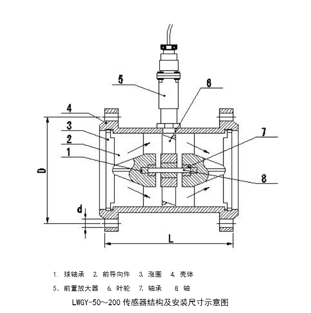 氣體渦輪流量計安裝規(guī)范與使用中易忽視的問題