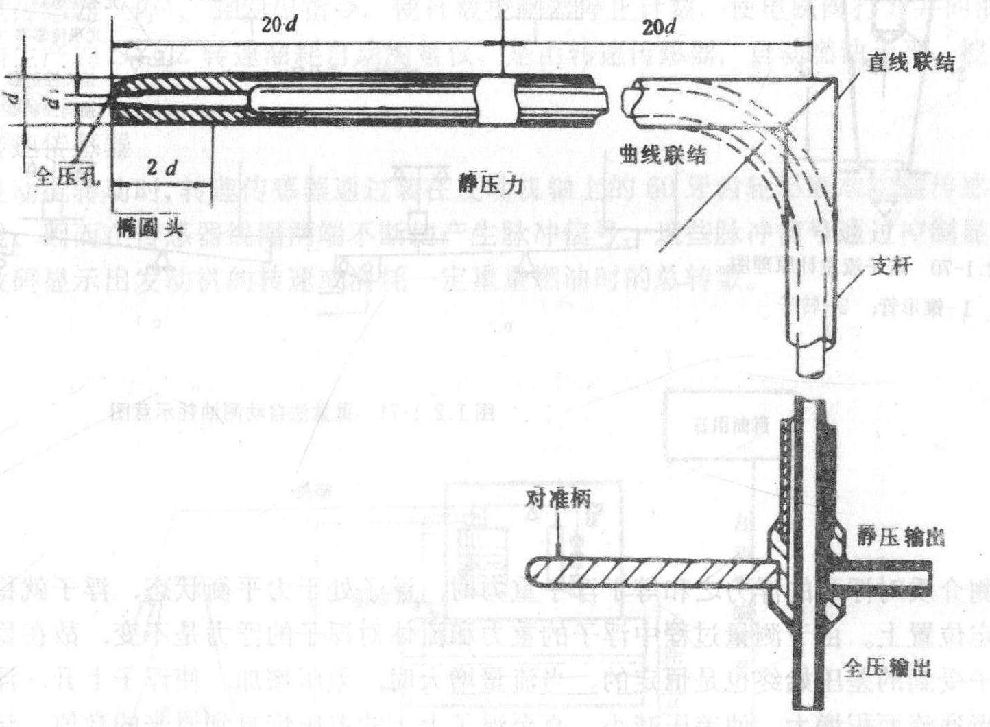 氣體渦輪流量計儀表系數(shù)|計算|原理