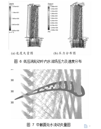 圖 6	低壓渦輪動(dòng)葉內(nèi)水流場(chǎng)壓力及速度分布 圖 7	中截面處水流動(dòng)矢量圖