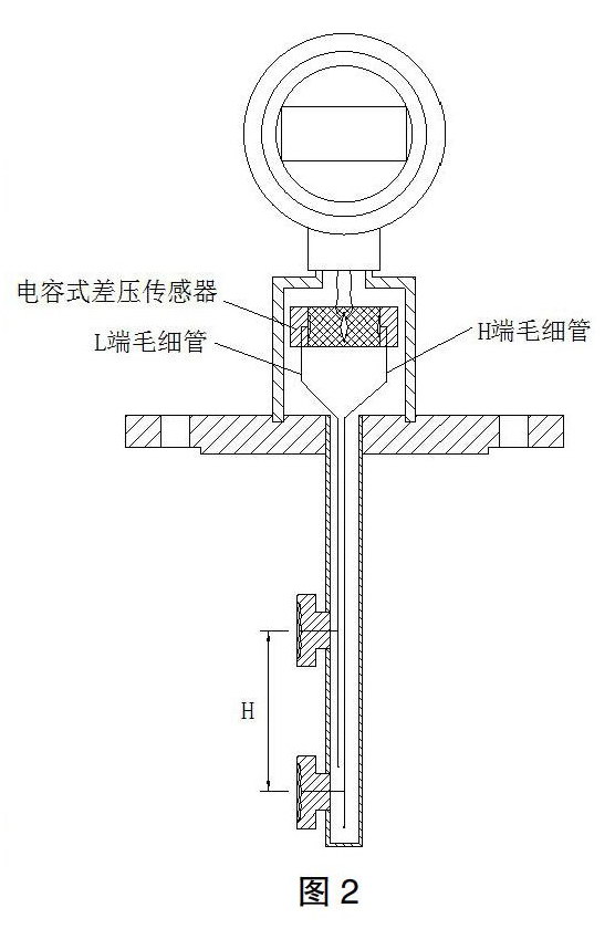 投 入式液位計(jì)