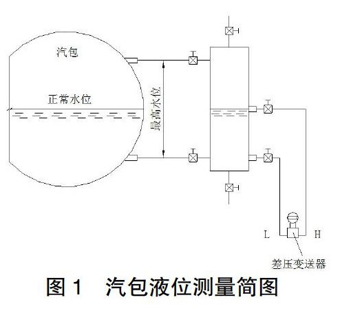 投入式液位計(jì)