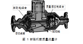 圖 1**新型機(jī)載質(zhì)量流量計(jì)