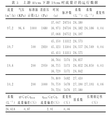 表３　上游４０ｃｍ 下游１９ｃｍ 時流量計的運(yùn)行數(shù)據(jù)