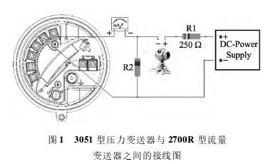 圖 1 3051 型壓力變送器與 2700Ｒ 型流量變送器之間的接線圖