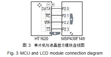 圖 3	單片機與液晶顯示模塊連線圖