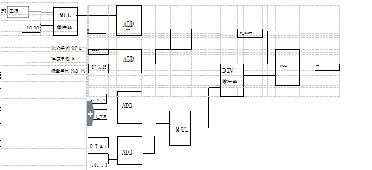 溫度壓力補償運算功能模塊具體編程：