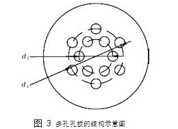 圖 3	多孔孔板的結(jié)構(gòu)示意圖