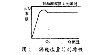 圖1渦輪流量計的特性