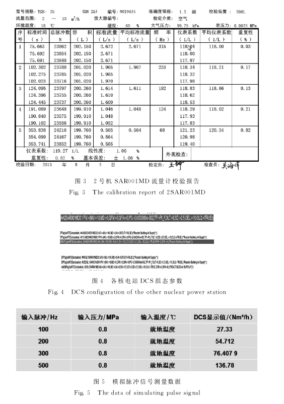 圖３?。蔡枡C ＳＡＲ００１ＭＤ 流量計校驗報告圖４　各核電站 ＤＣＳ組態(tài)參數圖５　模擬脈沖信號測量數據